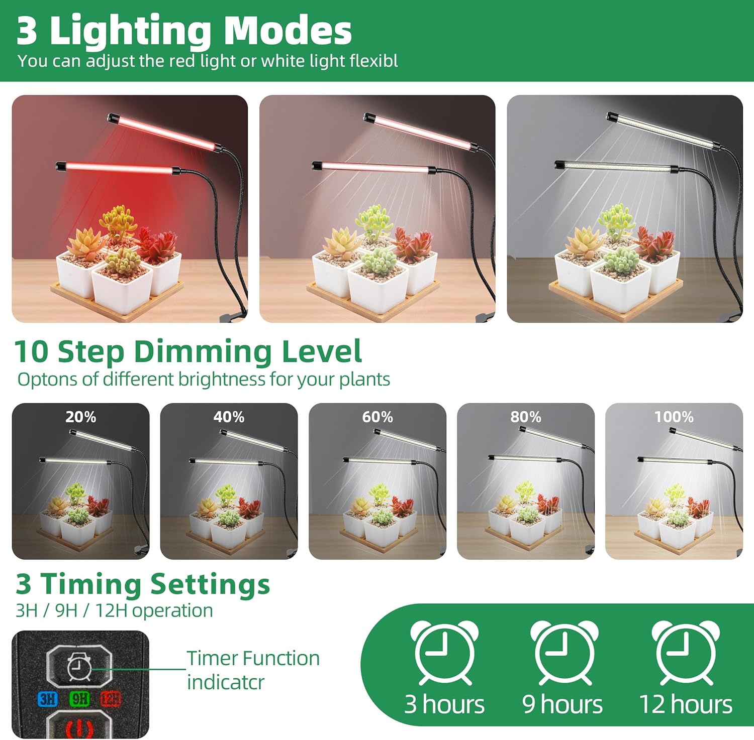 KEBINCPLED Luce LED per la Cre - Food Storage Plants recensione e prezzo