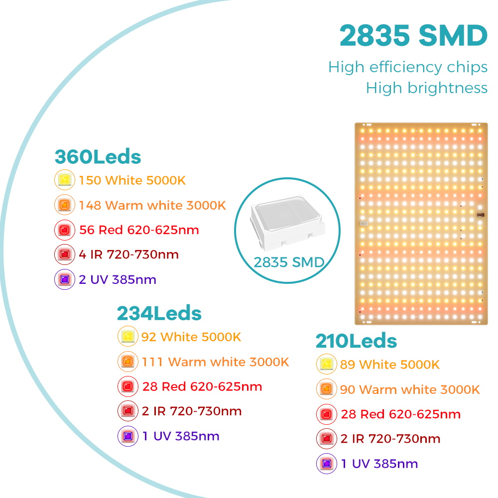 350W LED Pianta Gorw Luce Spet - Food Storage Plants recensione e prezzo