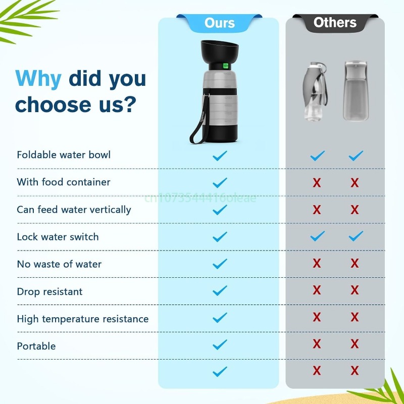 Bottiglia d'acqua per cani da  - Portion Control Container recensione e prezzo